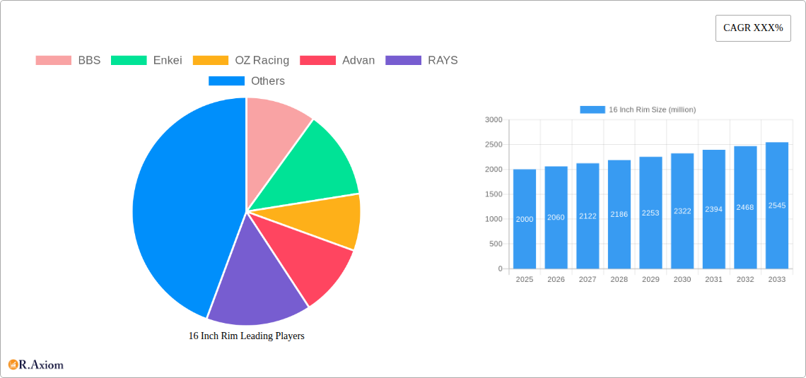 16 Inch Rim Research Report - Market Overview and Key Insights