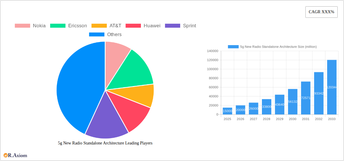 5g New Radio Standalone Architecture Research Report - Market Overview and Key Insights