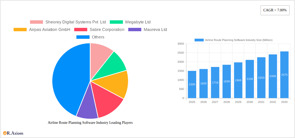 Airline Route Planning Software Industry Research Report - Market Overview and Key Insights