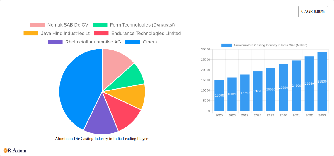 Aluminum Die Casting Industry in India Research Report - Market Overview and Key Insights