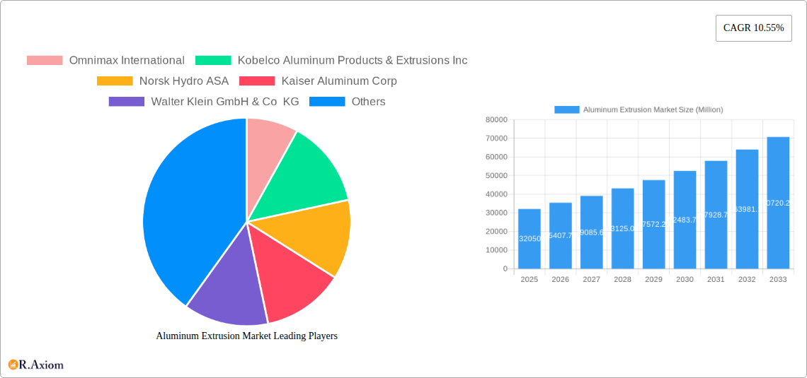 Aluminum Extrusion Market Research Report - Market Overview and Key Insights