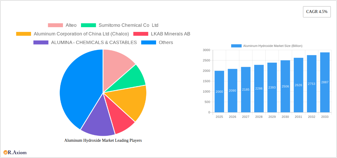 Aluminum Hydroxide Market Research Report - Market Overview and Key Insights