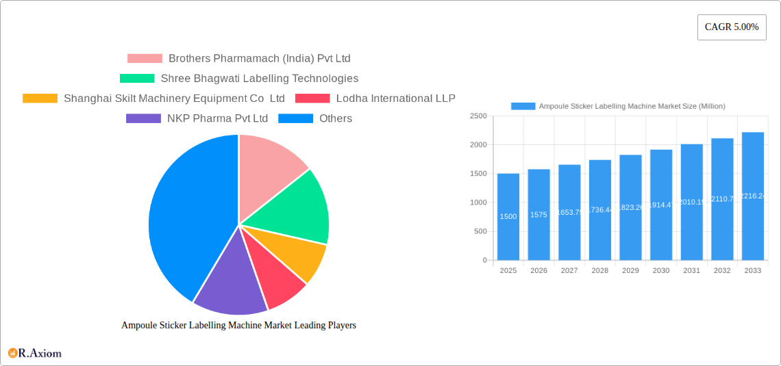 Ampoule Sticker Labelling Machine Market Research Report - Market Overview and Key Insights