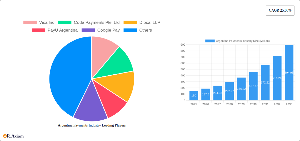 Argentina Payments Industry Research Report - Market Overview and Key Insights