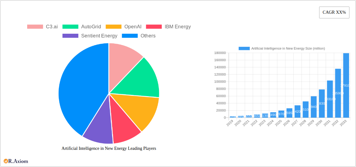 Artificial Intelligence in New Energy Research Report - Market Overview and Key Insights