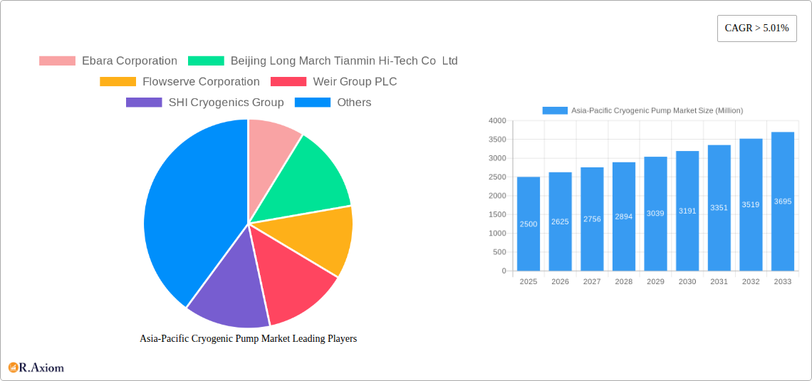 Asia-Pacific Cryogenic Pump Market Research Report - Market Overview and Key Insights