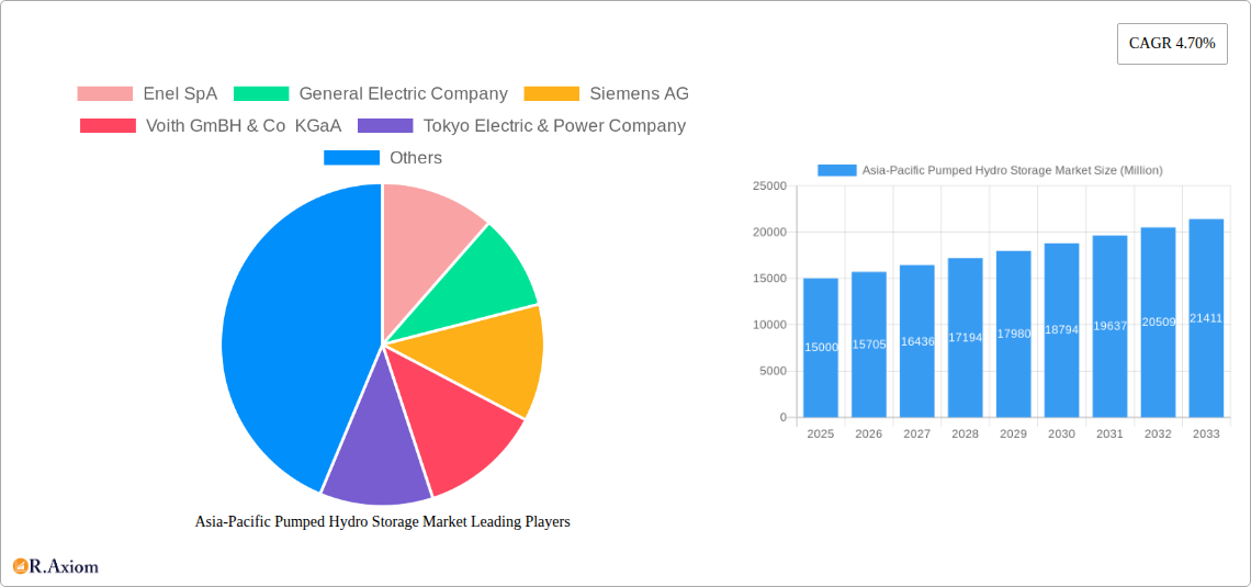 Asia-Pacific Pumped Hydro Storage Market Research Report - Market Overview and Key Insights