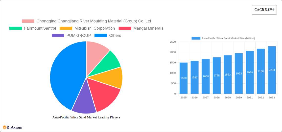 Asia-Pacific Silica Sand Market Research Report - Market Overview and Key Insights