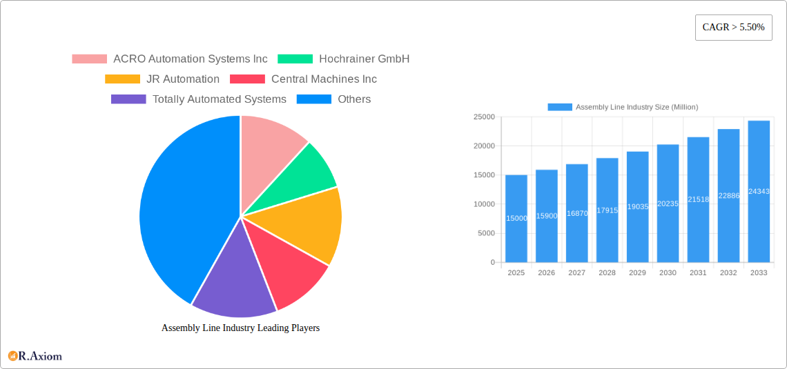 Assembly Line Industry Research Report - Market Overview and Key Insights