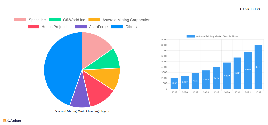 Asteroid Mining Market Research Report - Market Overview and Key Insights