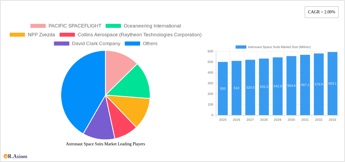 Astronaut Space Suits Market Research Report - Market Overview and Key Insights