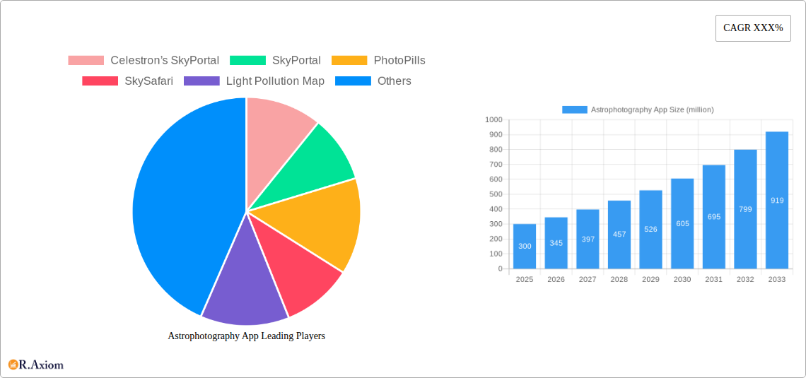 Astrophotography App Research Report - Market Overview and Key Insights
