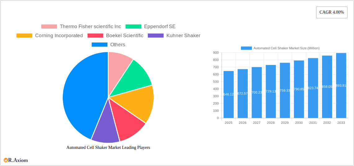 Automated Cell Shaker Market Research Report - Market Overview and Key Insights