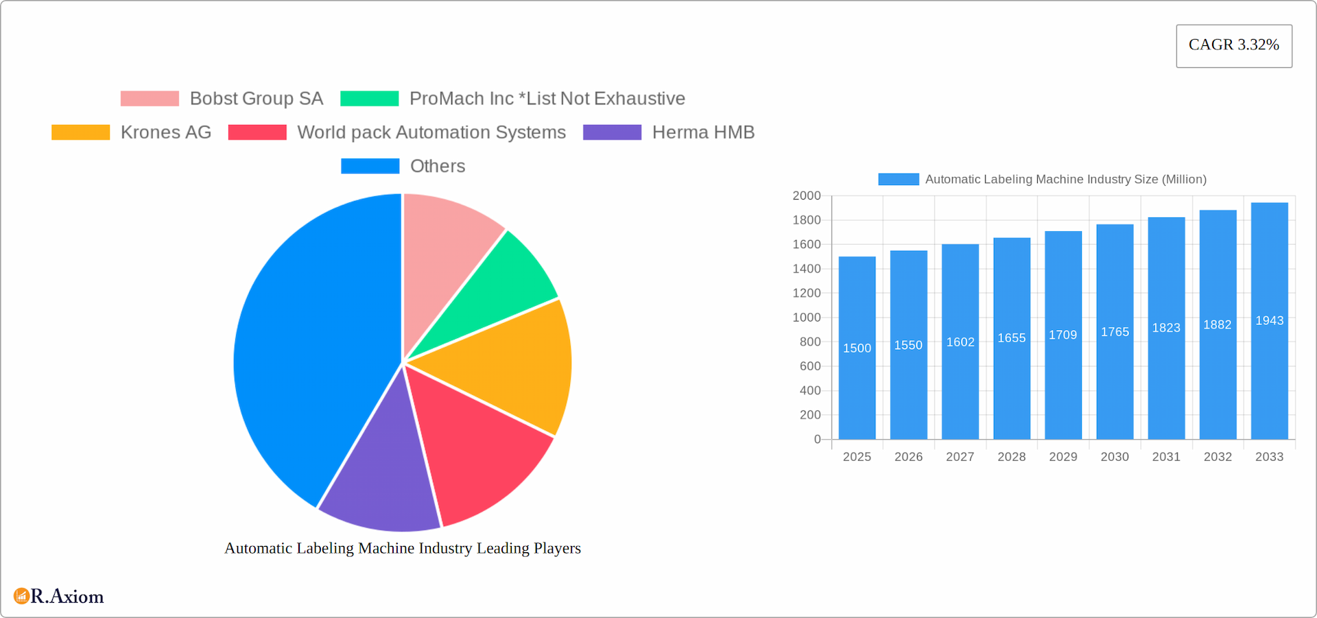 Automatic Labeling Machine Industry Research Report - Market Overview and Key Insights