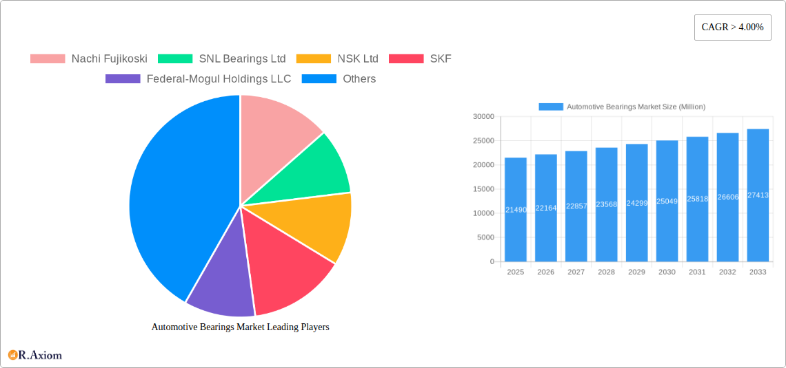 Automotive Bearings Market Research Report - Market Overview and Key Insights