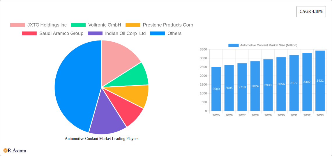 Automotive Coolant Market Research Report - Market Overview and Key Insights