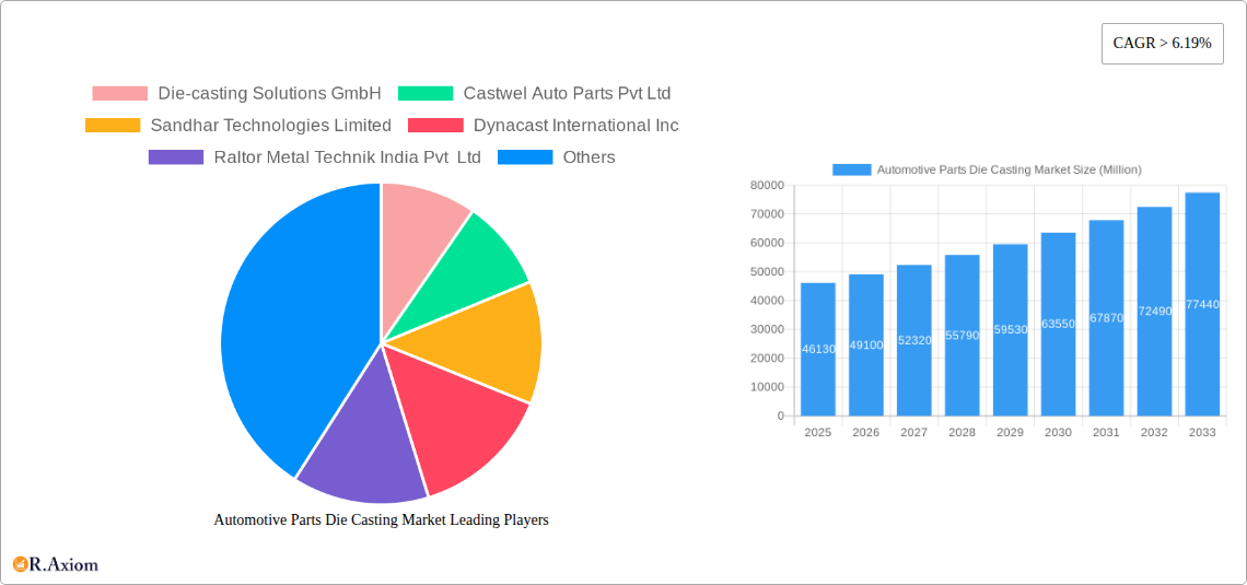 Automotive Parts Die Casting Market Research Report - Market Overview and Key Insights