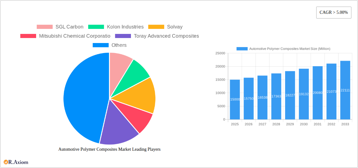 Automotive Polymer Composites Market Research Report - Market Overview and Key Insights