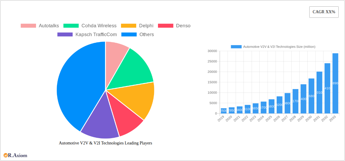 Automotive V2V & V2I Technologies Research Report - Market Overview and Key Insights