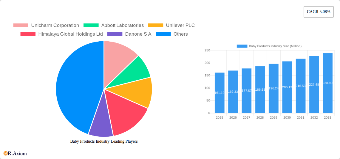 Baby Products Industry Research Report - Market Overview and Key Insights