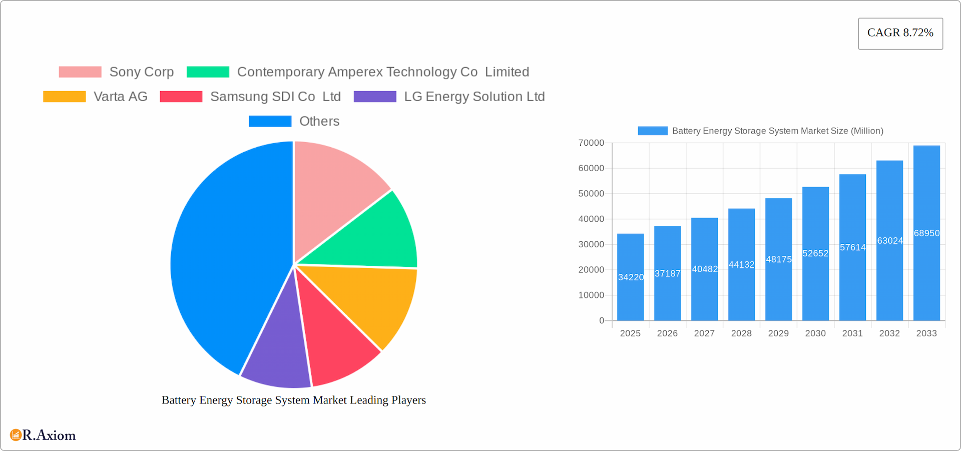 Battery Energy Storage System Market Research Report - Market Overview and Key Insights