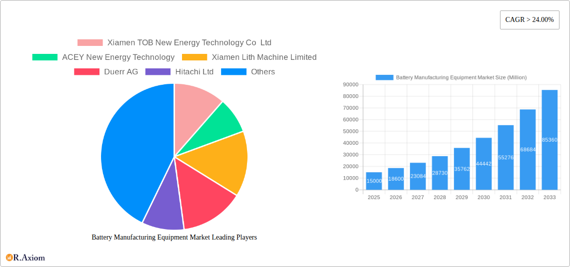 Battery Manufacturing Equipment Market Research Report - Market Overview and Key Insights