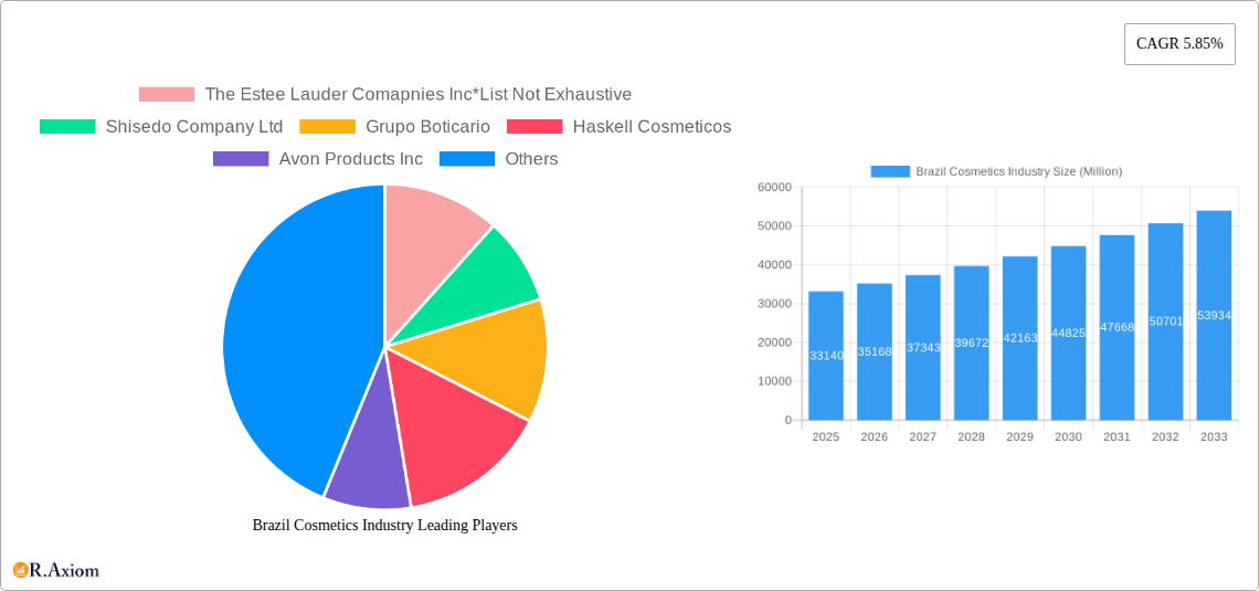 Brazil Cosmetics Industry Research Report - Market Overview and Key Insights