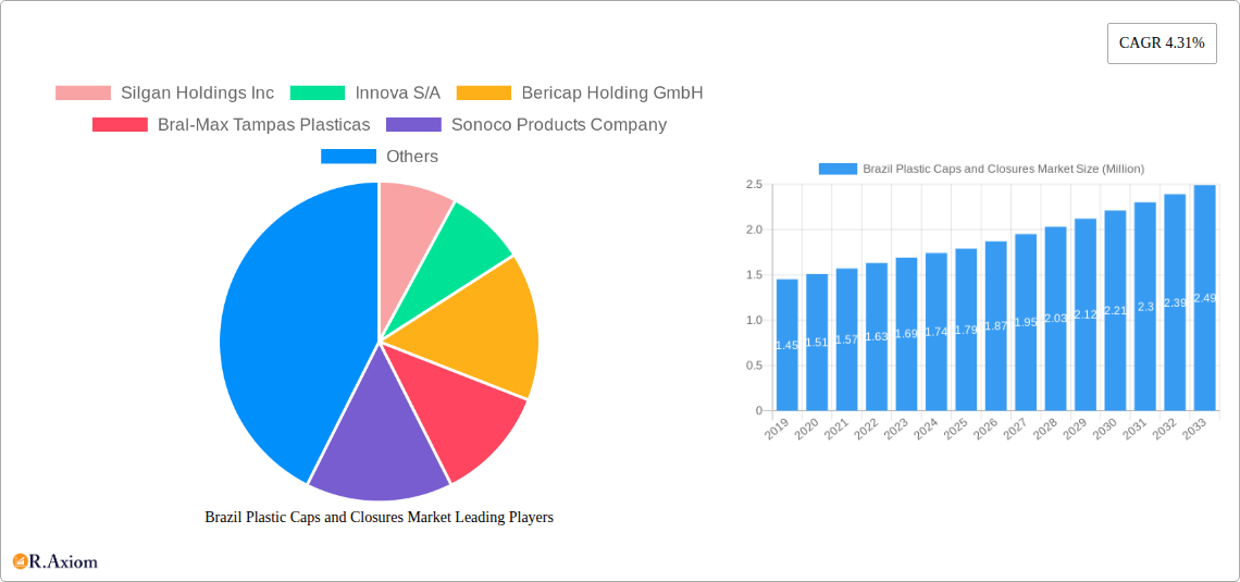 Brazil Plastic Caps and Closures Market Research Report - Market Overview and Key Insights
