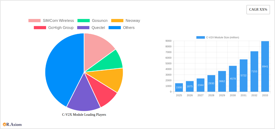 C-V2X Module Research Report - Market Overview and Key Insights