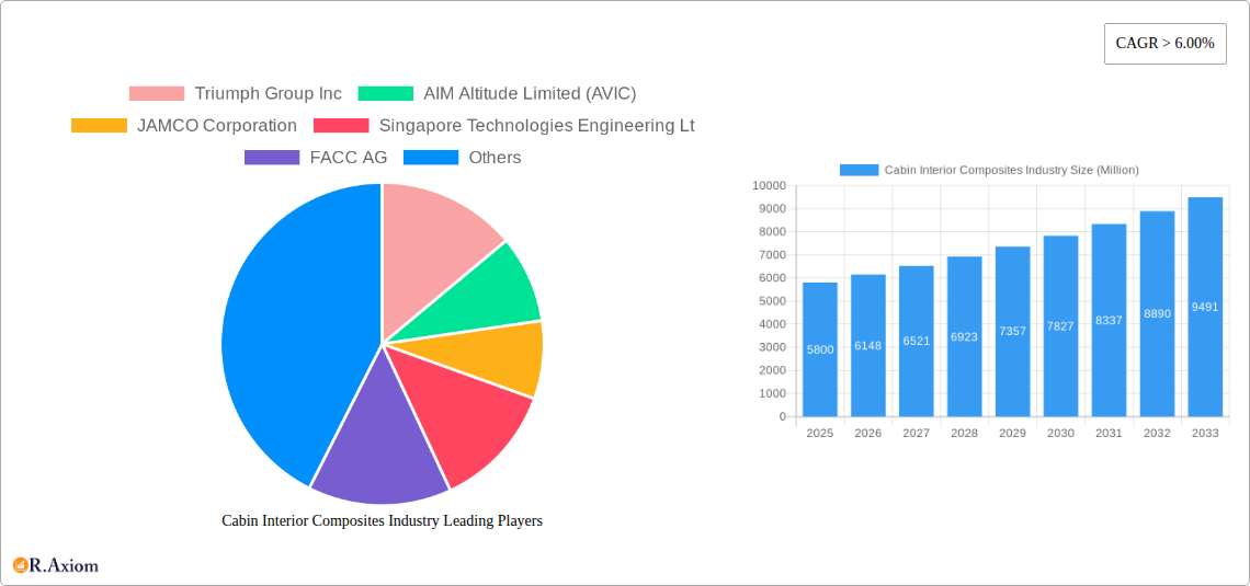 Cabin Interior Composites Industry Research Report - Market Overview and Key Insights