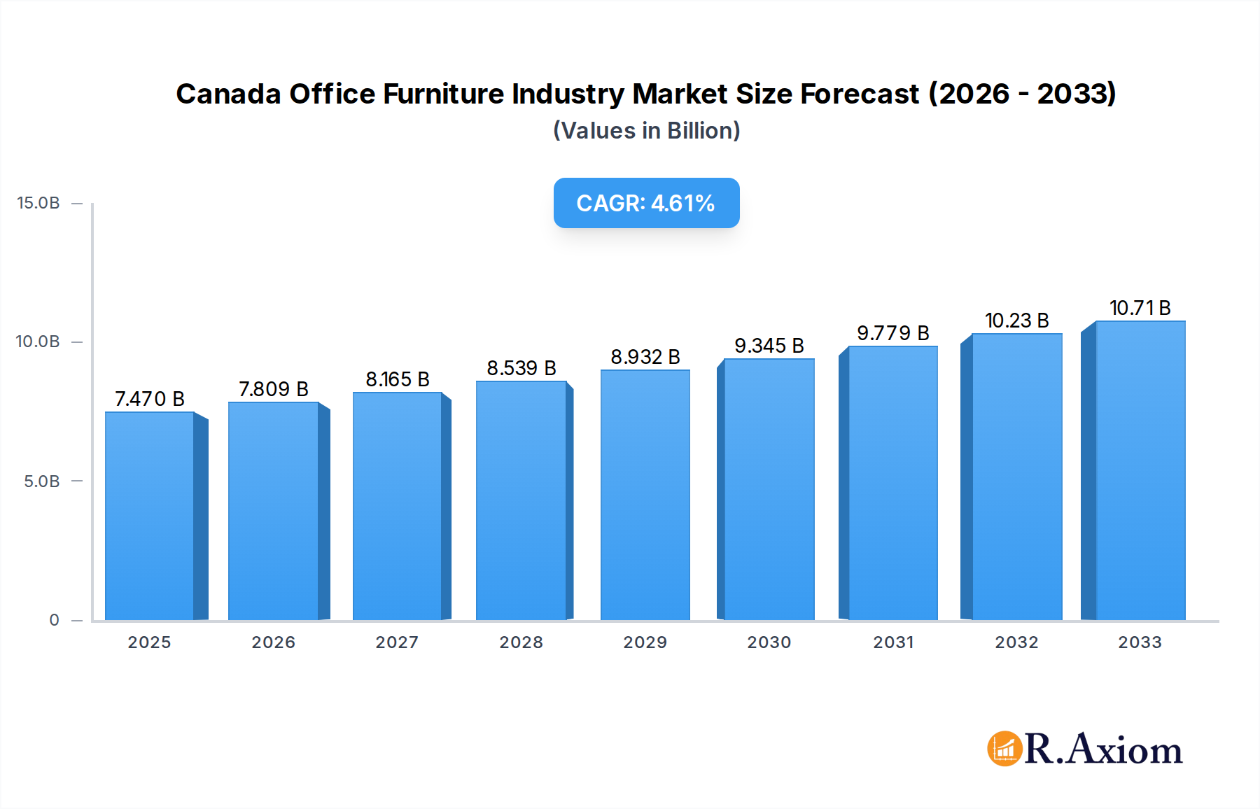 Canada Office Furniture Industry Research Report - Market Overview and Key Insights