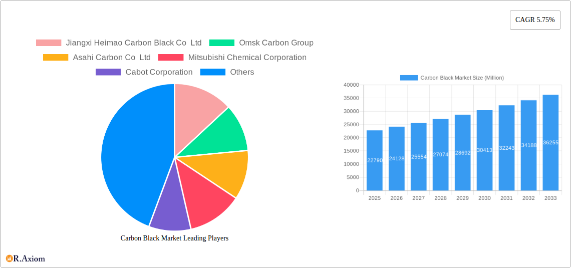 Carbon Black Market Research Report - Market Overview and Key Insights
