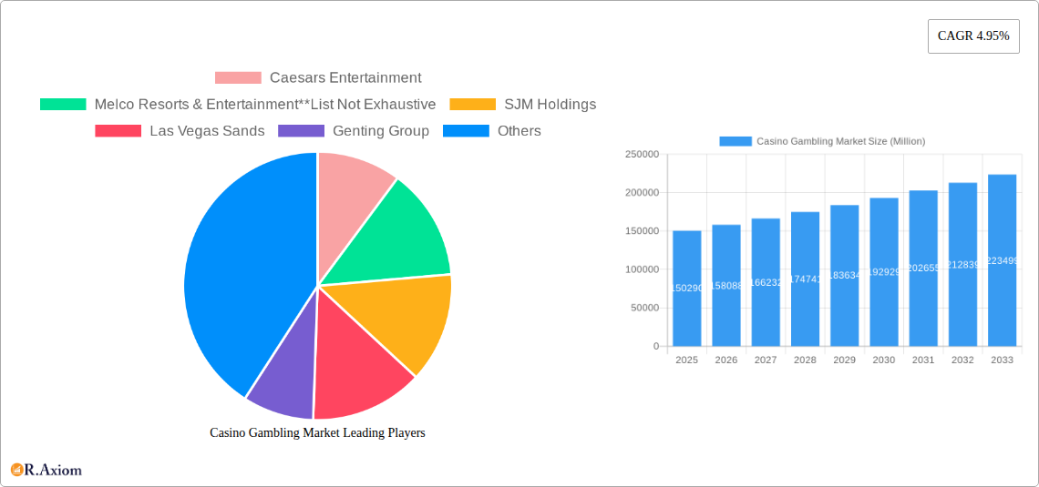 Casino Gambling Market Research Report - Market Overview and Key Insights