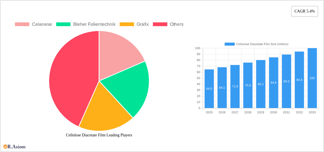 Cellulose Diacetate Film Research Report - Market Overview and Key Insights