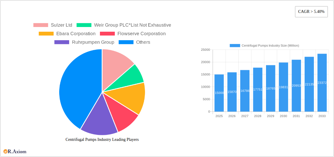 Centrifugal Pumps Industry Research Report - Market Overview and Key Insights