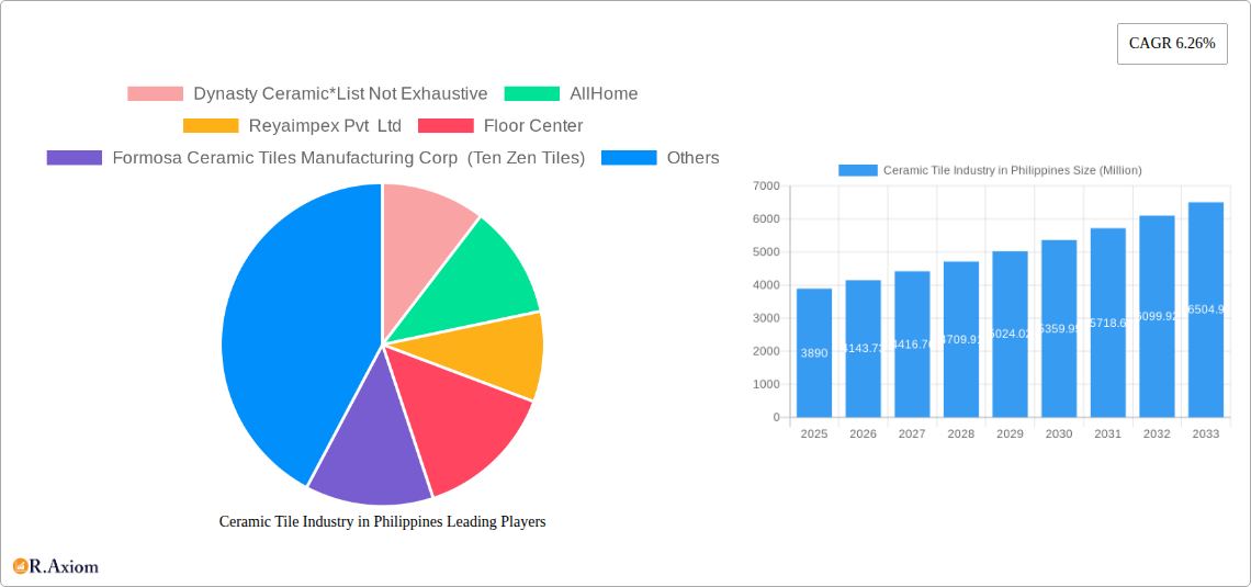 Ceramic Tile Industry in Philippines Research Report - Market Overview and Key Insights