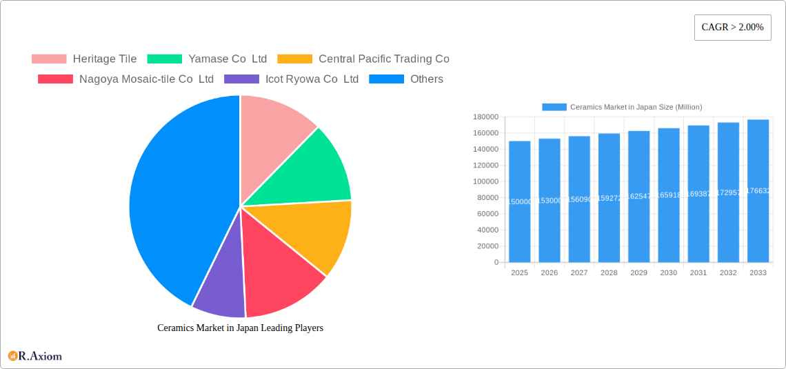 Ceramics Market in Japan Research Report - Market Overview and Key Insights