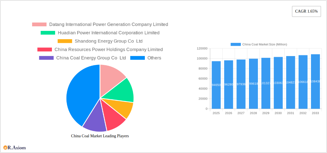 China Coal Market Research Report - Market Overview and Key Insights