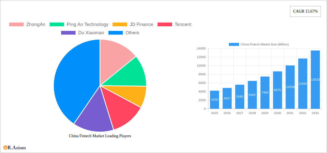 China Fintech Market Research Report - Market Overview and Key Insights