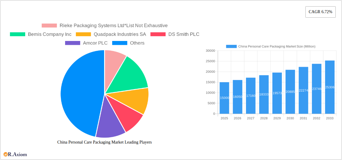 China Personal Care Packaging Market Research Report - Market Overview and Key Insights