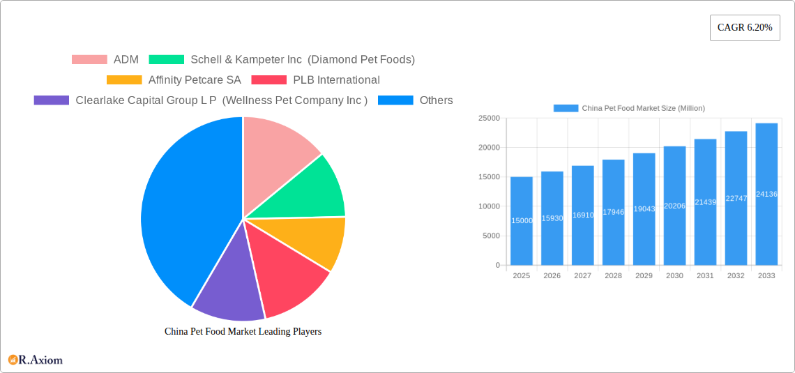 China Pet Food Market Research Report - Market Overview and Key Insights