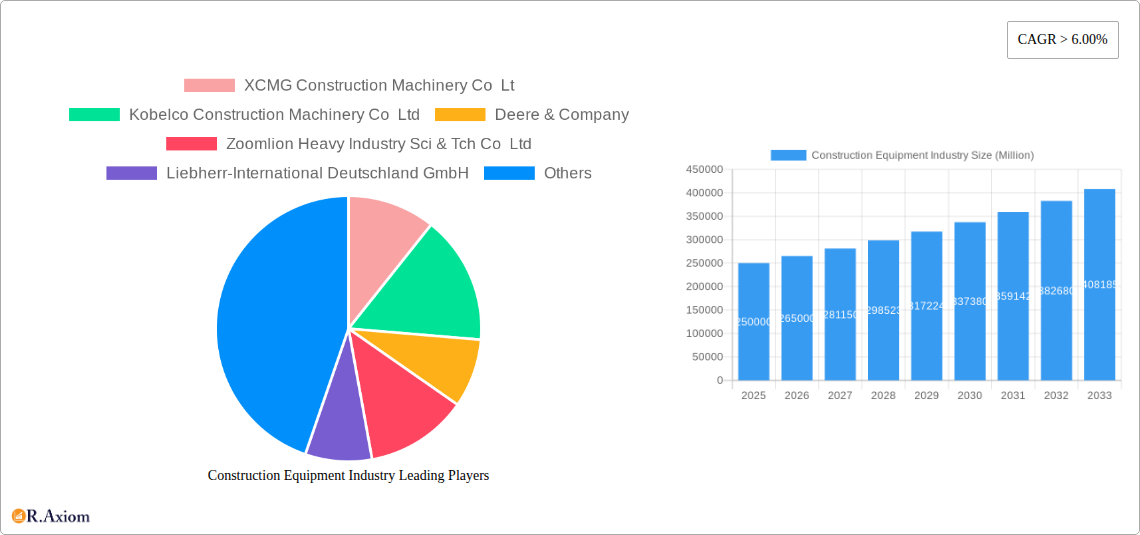 Construction Equipment Industry Research Report - Market Overview and Key Insights