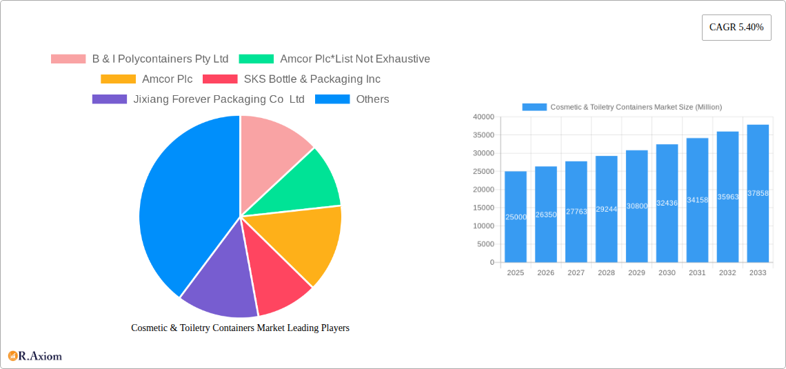 Cosmetic & Toiletry Containers Market Research Report - Market Overview and Key Insights