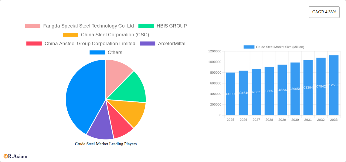 Crude Steel Market Research Report - Market Overview and Key Insights