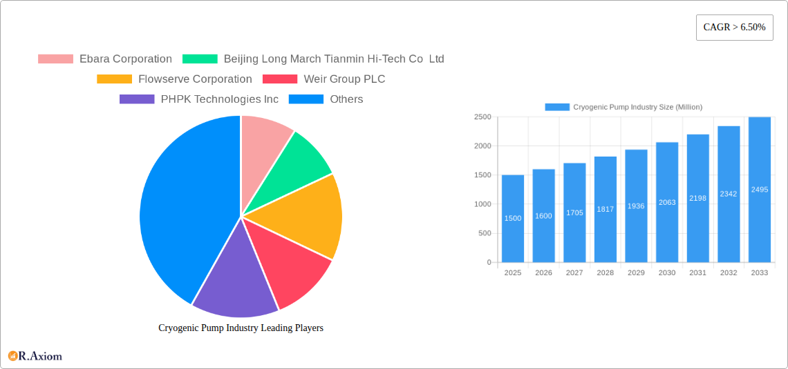 Cryogenic Pump Industry Research Report - Market Overview and Key Insights