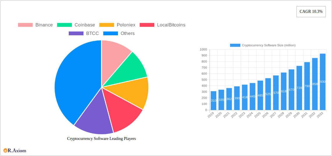 Cryptocurrency Software Research Report - Market Overview and Key Insights