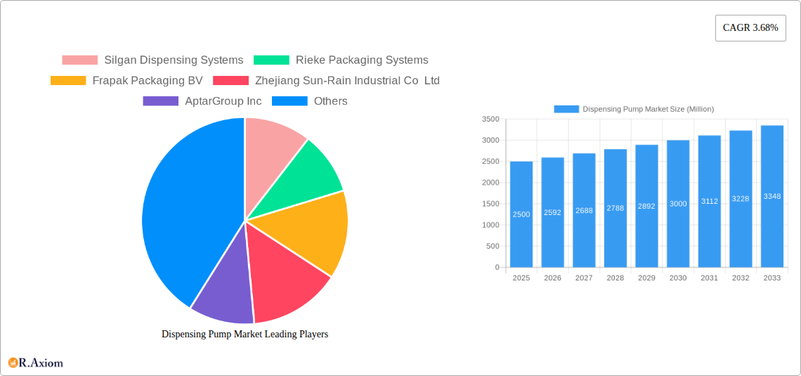 Dispensing Pump Market Research Report - Market Overview and Key Insights