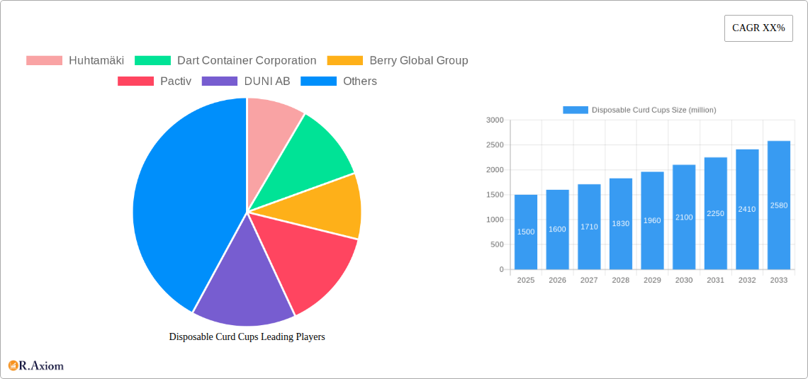 Disposable Curd Cups Research Report - Market Overview and Key Insights