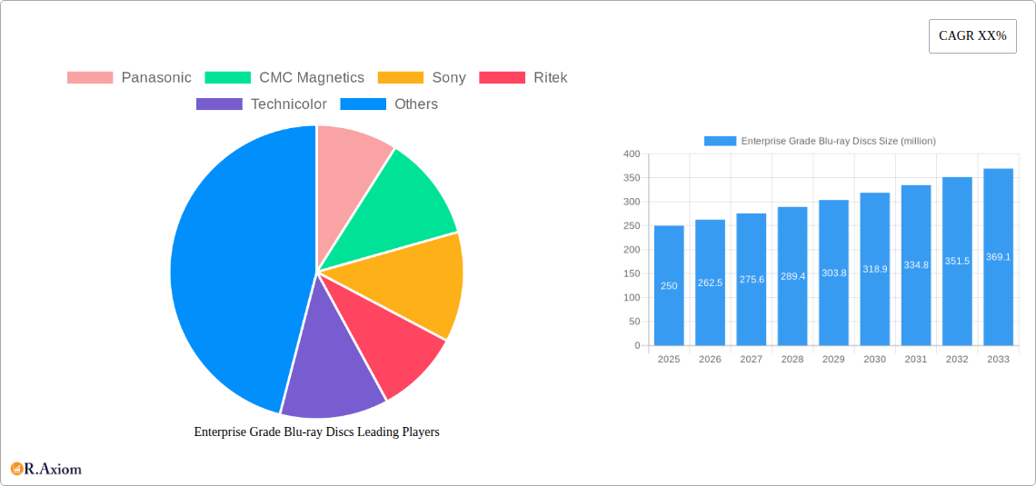 Enterprise Grade Blu-ray Discs Research Report - Market Overview and Key Insights