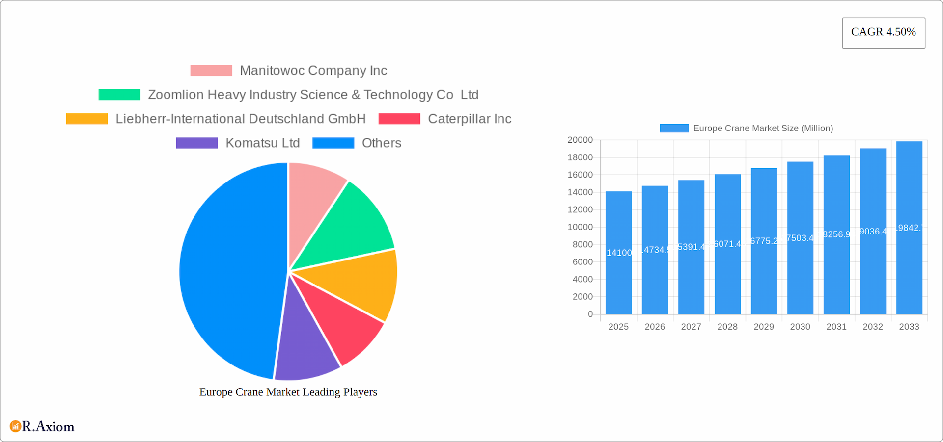 Europe Crane Market Research Report - Market Overview and Key Insights